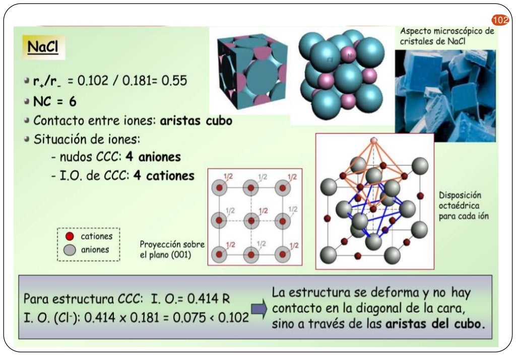 Materiales. Estructura sólidos cristalinos y amorfos