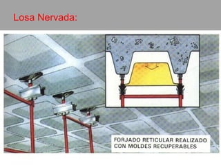 Losa Nervada:
 