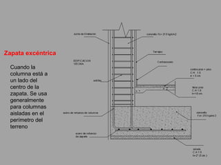 Zapata excéntrica
Cuando la
columna está a
un lado del
centro de la
zapata. Se usa
generalmente
para columnas
aisladas en el
perímetro del
terreno
 