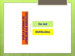 POR LA FORMA DE
OFRECER SUS SERVICIOS
                     De red

      Distribuidos
 