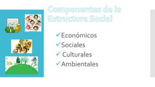 Económicos
Sociales
 Culturales
Ambientales
 