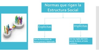 Explicitas Implícitas
Son las formuladas de
forma precisa y elaborada.
Son las reglas del trato
social. Es decir, el trato
cotidiano.
 
