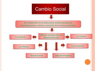 Cambio Social
Es la alteración en la estructuras social causada por
manifestaciones, valores y producto de la misma sociedad.
Dichos cambios de ven
influenciados por:La Historia
La Política La Economía
La Cultura
Revoluciones Idea del Progreso
 