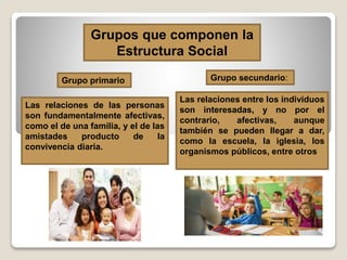 Las relaciones de las personas
son fundamentalmente afectivas,
como el de una familia, y el de las
amistades producto de la
convivencia diaria.
Las relaciones entre los individuos
son interesadas, y no por el
contrario, afectivas, aunque
también se pueden llegar a dar,
como la escuela, la iglesia, los
organismos públicos, entre otros
Grupos que componen la
Estructura Social
Grupo secundario:Grupo primario
 
