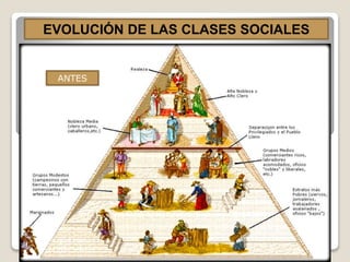 EVOLUCIÓN DE LAS CLASES SOCIALES
ANTES
 