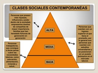 CLASES SOCIALES CONTEMPORANÉAS
ALTA
MEDIA
BAJA
Personas que poseen
más riquezas,
influencias y poder
dentro de la sociedad,
empresarios dueños
de compañías de
mayor importancia,
familias que han
heredado fortunas de
generación en
generación.
Personas que
cuentan con un
ingreso
superior al que
tiene el
promedio, por
lo general son
personas que
cuentan con
estudios
universitarios y
se posicionan
en un puesto
jerárquico en el
mercado
laboral.
Personas
trabajadoras,
que consigue
a duras penas
cubrir las
necesidades
básicas, como
educación,
alimentación,
vivienda y
salud..
 
