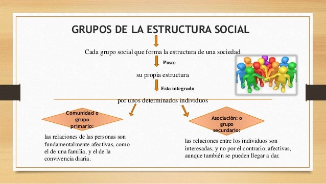 Estructura social ( definicion ,origen , evolucion y