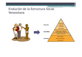 Evolución de la Estructura Social
Venezolana
 