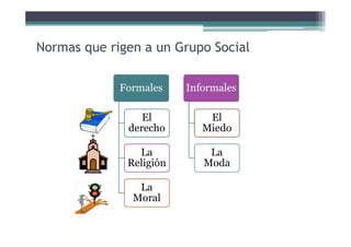 Normas que rigen a un Grupo Social
Formales
El
derecho
La
Religión
La
Moral
Informales
El
Miedo
La
Moda
 