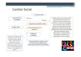 Estructura Social
Definición
Concepto Abstracto, y
polisémico de la sociología
Sirve para construir
generalizaciones como forma de
organización social
Torres (2010)
Serie de relaciones existentes en un
momento dado, que ligan entre sí a ciertos
seres humanos.
Ordenación de personas que mantienen
entre sí relaciones institucionalmente
controladas o definidas.
Radcliffe Brown, citado en
Torres (2010)
 