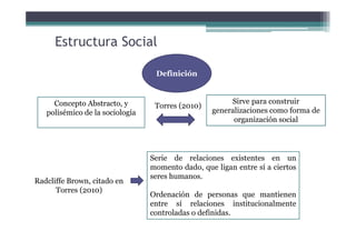 Estructura Social
Definición
Concepto Abstracto, y
polisémico de la sociología
Sirve para construir
generalizaciones como forma de
organización social
Torres (2010)
Serie de relaciones existentes en un
momento dado, que ligan entre sí a ciertos
seres humanos.
Ordenación de personas que mantienen
entre sí relaciones institucionalmente
controladas o definidas.
Radcliffe Brown, citado en
Torres (2010)
 