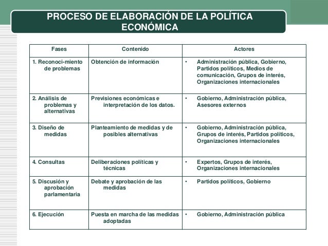 Estructura Socioeconómica De México 1940 1982 -