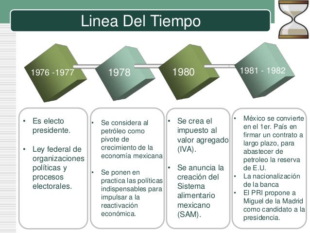 Estructura socioeconómica de México (1940-1982)