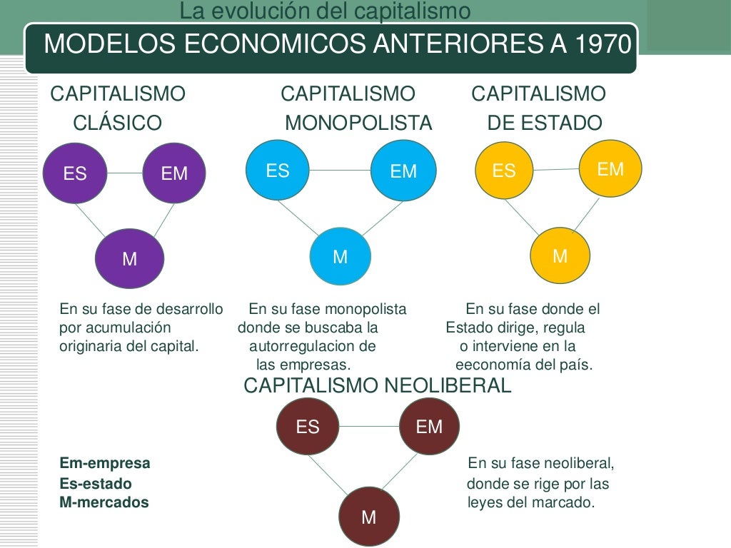 Estructura socioeconómica de México (19401982)