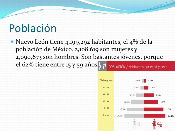 Estructura socioeconomica de mexico nuevo leon