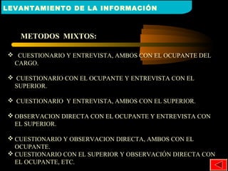 METODOS MIXTOS:
 CUESTIONARIO Y ENTREVISTA, AMBOS CON EL OCUPANTE DEL
CARGO.
 CUESTIONARIO CON EL OCUPANTE Y ENTREVISTA CON EL
SUPERIOR.
 CUESTIONARIO Y ENTREVISTA, AMBOS CON EL SUPERIOR.
 OBSERVACION DIRECTA CON EL OCUPANTE Y ENTREVISTA CON
EL SUPERIOR.
 CUESTIONARIO Y OBSERVACION DIRECTA, AMBOS CON EL
OCUPANTE.
 CUESTIONARIO CON EL SUPERIOR Y OBSERVACIÓN DIRECTA CON
EL OCUPANTE, ETC.
LEVANTAMIENTO DE LA INFORMACIÓN
 