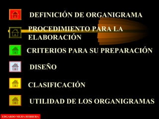 DEFINICIÓN DE ORGANIGRAMA
CRITERIOS PARA SU PREPARACIÓN
CLASIFICACIÓN
DISEÑO
PROCEDIMIENTO PARA LA
ELABORACIÓN
EDGARDO MEJIA HERRERAEDGARDO MEJIA HERRERA
UTILIDAD DE LOS ORGANIGRAMAS
 