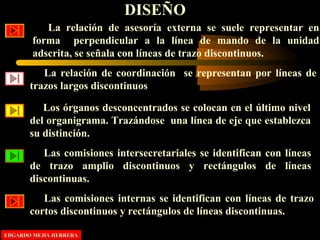 DISEÑO
La relación de asesoría externa se suele representar en
forma perpendicular a la línea de mando de la unidad
adscrita, se señala con líneas de trazo discontinuos.
La relación de coordinación se representan por líneas de
trazos largos discontinuos
Los órganos desconcentrados se colocan en el último nivel
del organigrama. Trazándose una línea de eje que establezca
su distinción.
Las comisiones intersecretariales se identifican con líneas
de trazo amplio discontinuos y rectángulos de líneas
discontinuas.
Las comisiones internas se identifican con líneas de trazo
cortos discontinuos y rectángulos de líneas discontinuas.
EDGARDO MEJIA HERRERAEDGARDO MEJIA HERRERA
 