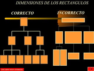 DIMENSIONES DE LOS RECTANGULOS
CORRECTO INCORRECTO
EDGARDO MEJIA HERRERAEDGARDO MEJIA HERRERA
 