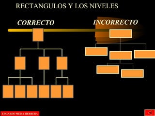 RECTANGULOS Y LOS NIVELES
CORRECTO INCORRECTO
EDGARDO MEJIA HERRERAEDGARDO MEJIA HERRERA
 