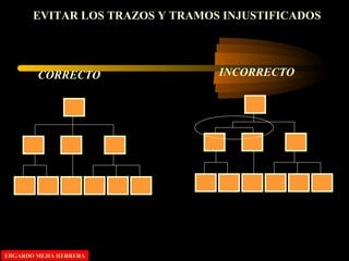 EVITAR LOS TRAZOS Y TRAMOS INJUSTIFICADOS
CORRECTO INCORRECTO
EDGARDO MEJIA HERRERAEDGARDO MEJIA HERRERA
 
