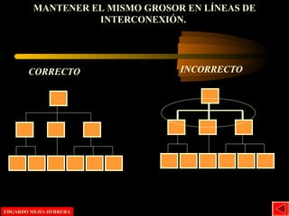 MANTENER EL MISMO GROSOR EN LÍNEAS DE
INTERCONEXIÓN.
CORRECTO INCORRECTO
EDGARDO MEJIA HERRERAEDGARDO MEJIA HERRERA
 