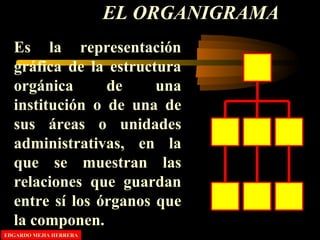 EL ORGANIGRAMA
Es la representación
gráfica de la estructura
orgánica de una
institución o de una de
sus áreas o unidades
administrativas, en la
que se muestran las
relaciones que guardan
entre sí los órganos que
la componen.
EDGARDO MEJIA HERRERAEDGARDO MEJIA HERRERA
 