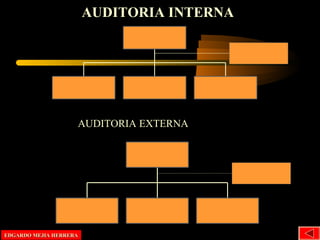 AUDITORIA INTERNA
AUDITORIA EXTERNA
EDGARDO MEJIA HERRERAEDGARDO MEJIA HERRERA
 