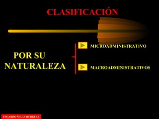 MICROADMINISTRATIVO
CLASIFICACIÓN
POR SU
NATURALEZA MACROADMINISTRATIVOS
EDGARDO MEJIA HERRERAEDGARDO MEJIA HERRERA
 