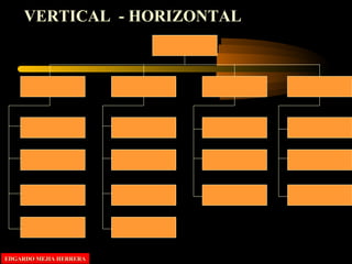 VERTICAL - HORIZONTAL
EDGARDO MEJIA HERRERAEDGARDO MEJIA HERRERA
 
