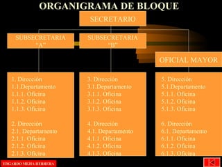 ORGANIGRAMA DE BLOQUE
SECRETARIO
OFICIAL MAYOR
SUBSECRETARIA
“A”
SUBSECRETARIA
“B”
1. Dirección
1.1.Departamento
1.1.1. Oficina
1.1.2. Oficina
1.1.3. Oficina
2. Dirección
2.1. Departamento
2.1.1. Oficina
2.1.2. Oficina
2.1.3. Oficina
3. Dirección
3.1.Departamento
3.1.1. Oficina
3.1.2. Oficina
3.1.3. Oficina
4. Dirección
4.1. Departamento
4.1.1. Oficina
4.1.2. Oficina
4.1.3. Oficina
5. Dirección
5.1.Departamento
5.1.1. Oficina
5.1.2. Oficina
5.1.3. Oficina
6. Dirección
6.1. Departamento
6.1.1. Oficina
6.1.2. Oficina
6.1.3. Oficina
EDGARDO MEJIA HERRERAEDGARDO MEJIA HERRERA
 