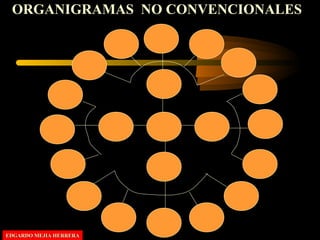 ORGANIGRAMAS NO CONVENCIONALES
EDGARDO MEJIA HERRERAEDGARDO MEJIA HERRERA
 