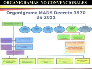 ORGANIGRAMAS NO CONVENCIONALES
EDGARDO MEJIA HERRERAEDGARDO MEJIA HERRERA
 