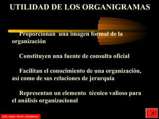 UTILIDAD DE LOS ORGANIGRAMAS
Proporcionan una imagen formal de la
organización
Constituyen una fuente de consulta oficial
Facilitan el conocimiento de una organización,
así como de sus relaciones de jerarquía
Representan un elemento técnico valioso para
el análisis organizacional
EDGARDO MEJIA HERRERAEDGARDO MEJIA HERRERA
 
