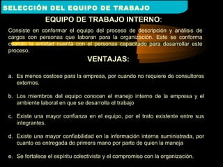 EQUIPO DE TRABAJO INTERNOEQUIPO DE TRABAJO INTERNO:
Consiste en conformar el equipo del proceso de descripción y análisis de
cargos con personas que laboran para la organización. Este se conforma
cuando la entidad cuenta con el personas capacitado para desarrollar este
proceso.
SELECCIÓN DEL EQUIPO DE TRABAJO
a. Es menos costoso para la empresa, por cuando no requiere de consultores
externos.
b. Los miembros del equipo conocen el manejo interno de la empresa y el
ambiente laboral en que se desarrolla el trabajo
c. Existe una mayor confianza en el equipo, por el trato existente entre sus
integrantes.
d. Existe una mayor confiabilidad en la información interna suministrada, por
cuanto es entregada de primera mano por parte de quien la maneja
e. Se fortalece el espíritu colectivista y el compromiso con la organización.
VENTAJAS:
 