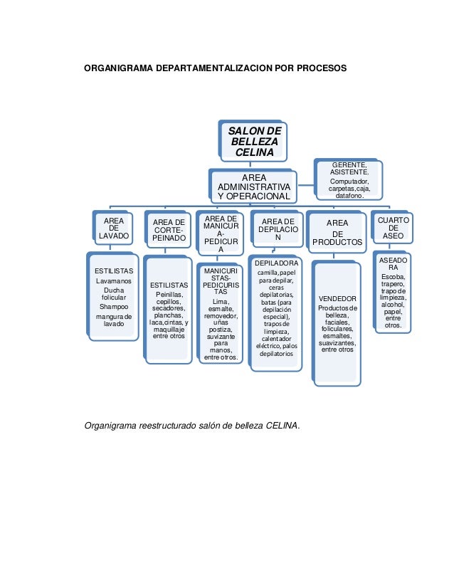 Estructuras organizacionales