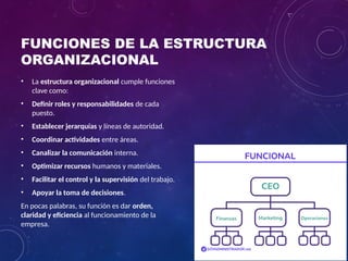 FUNCIONES DE LA ESTRUCTURA
ORGANIZACIONAL
• La estructura organizacional cumple funciones
clave como:
• Definir roles y responsabilidades de cada
puesto.
• Establecer jerarquías y líneas de autoridad.
• Coordinar actividades entre áreas.
• Canalizar la comunicación interna.
• Optimizar recursos humanos y materiales.
• Facilitar el control y la supervisión del trabajo.
• Apoyar la toma de decisiones.
En pocas palabras, su función es dar orden,
claridad y eficiencia al funcionamiento de la
empresa.
 