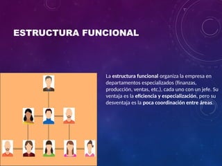 ESTRUCTURA FUNCIONAL
La estructura funcional organiza la empresa en
departamentos especializados (finanzas,
producción, ventas, etc.), cada uno con un jefe. Su
ventaja es la eficiencia y especialización, pero su
desventaja es la poca coordinación entre áreas.
 