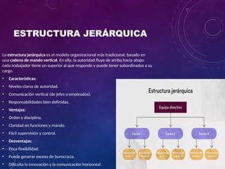 ESTRUCTURA JERÁRQUICA
La estructura jerárquica es el modelo organizacional más tradicional, basado en
una cadena de mando vertical. En ella, la autoridad fluye de arriba hacia abajo:
cada trabajador tiene un superior al que responde y puede tener subordinados a su
cargo.
• Características:
• Niveles claros de autoridad.
• Comunicación vertical (de jefes a empleados).
• Responsabilidades bien definidas.
• Ventajas:
• Orden y disciplina.
• Claridad en funciones y mando.
• Fácil supervisión y control.
• Desventajas:
• Poca flexibilidad.
• Puede generar exceso de burocracia.
• Dificulta la innovación y la comunicación horizontal.
 