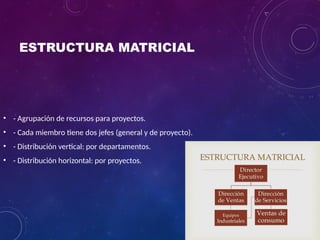 ESTRUCTURA MATRICIAL
• - Agrupación de recursos para proyectos.
• - Cada miembro tiene dos jefes (general y de proyecto).
• - Distribución vertical: por departamentos.
• - Distribución horizontal: por proyectos.
 