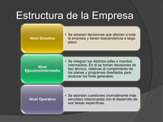Estructura de la Empresa
• Se adoptan decisiones que afectan a toda
la empresa y tienen trascendencia a largo
plazo.
Nivel Directivo
• Se integran los distintos jefes o mandos
intermedios. En él se toman decisiones de
tipo técnico, relativas al cumplimiento de
los planes y programas diseñados para
alcanzar los fines generales.
Nivel
Ejecutivo/Intermedio
• Se abordan cuestiones (normalmente más
sencillas) relacionadas con el desarrollo de
sus tareas específicas.
Nivel Operativo
 