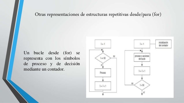 Estructuras repetitivas(while, for, repeat)