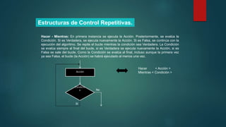 Hacer - Mientras: En primera instancia se ejecuta la Acción. Posteriormente, se evalúa la
Condición. Si es Verdadera, se ejecuta nuevamente la Acción. Si es Falsa, se continúa con la
ejecución del algoritmo. Se repite el bucle mientras la condición sea Verdadera. La Condición
se evalúa siempre al final del bucle, si es Verdadera se ejecuta nuevamente la Acción, si es
Falsa se sale del bucle. Como la Condición se evalúa al final, incluso aunque la primera vez
ya sea Falsa, el bucle (la Acción) se habrá ejecutado al menos una vez.
Condició
n
Verdader
a?
Si
No
Acción
Hacer < Acción >
Mientras < Condición >
Estructuras de Control Repetitivas.
 