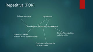 Repetitiva (FOR)
for(inicio;termino;incremento)
Palabra reservada separadores
Se ejecuta una vez,
antes de iniciar las repeticiones
Condicion de termino de
Las repeticiones
Se ejecuta después de
cada iteración
 