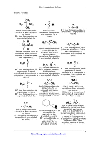 Universidad Simón Bolívar
http://sites.google.com/site/alejandrousb
3
Sistema Periódico.
Los 4C tienen cada uno 8e
compartidos, 4e en propiedad,
son neutros.
El N tiene 8e compartidos, 4e
en propiedad, le falta 1e.
El C tiene 2e no
compartidos, 6 compartidos,
5 en propiedad, 1e en
exceso
El N tiene 2e no compartidos, 4e
compartidos, 4 en propiedad, le
falta 1e
Tanto el B como el N tienen 8e
compartidos, 4e en propiedad.
El B tiene 1e en exceso y el N
tiene 1e en defecto.
Los 4C tienen cada uno 8e
compartidos, 4e en
propiedad, son neutros.
El O tiene 2e no
compartidos, 6 compartidos,
5 en propiedad, le falta 1e.
El C tiene 8e compartidos, 4e en
propiedad, es neutro. El O tiene
4e no comapertidos, 4
compartidos, 6 en propiedad, es
neutro.
El C tiene 8e compartidos, 4e
en propiedad, es neutro.
El O tiene 2e no compartidos, 6
compartidos, 5 en propiedad, le
falta 1e.
El C tiene 8e compartidos,
4e en propiedad, es neutro.
El N tiene 2e no
compartidos, 4 compartidos,
4 en propiedad, le falta 1e.
El C tiene 8e compartidos, 4e en
propiedad, es neutro.
El N tiene 2e no compartidos, 6
compartidos, 5 en propiedad, es
neutro.
El C tiene 8e compartidos, 4e
en propiedad, es neutro.
El N tiene 8e compartidos, 4e
en propiedad, le falta 1e.
Los 2C tienen cada uno 8e
compartidos, 4e en
propiedad, son neutros.
El O tiene 4e no
compartidos, 4 compartidos,
6 en propiedad, es neutro.
Los 2C tienen cada uno 8e
compartidos, 4e en propiedad,
son neutros.
El N tiene 4e no compartidos, 4
compartidos, 6 en propiedad,
tiene 1e en exceso.
Los 2C tienen cada uno 8e
compartidos, 4e en propiedad,
son neutros.
El S tiene 4e no compartidos, 4
compartidos, 6 en propiedad,
es neutro.
El N no terminal tiene 2e no
compartidos, 6e
compartidos, 5 en
propiedad, es neutro.
El N terminal tiene 2e no
compartidos, 4e
compartidos, 4e en
propiedad, le falta 1e.
Los 3C de la izquierda tienen
cada uno 8e compartidos, 4e en
propiedad, son neutros.
El C de la derecha tiene 6e
compartidos, 3e en propiedad, le
falta 1e.
El P tiene 2e no compartidos y
8e compartidos (¿por qué viola la
regla del octete?), 6e en
propiedad, tiene 1e en exceso.
 