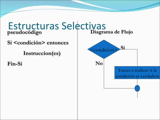 Estructuras Selectivas pseudocódigo Si <condición> entonces Instruccion(es) Fin-Si Diagrama de Flujo <condición> Si No Tareas a realizar si la condición es verdadera 