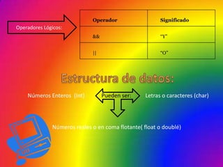 Operador                   Significado
Operadores Lógicos:
                             &&                         “Y”


                             ||                         “O”




    Números Enteros (Int)         Pueden ser:     Letras o caracteres (char)




              Números reales o en coma flotante( float o doublé)
 