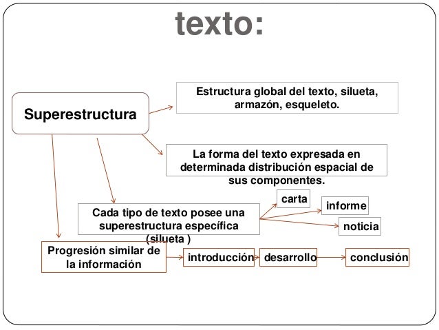 Estructuras textuales, material para cuarto año, abril