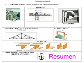 Resumen
 