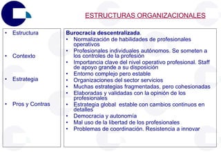 Estructura Contexto Estrategia Pros y Contras  Burocracia descentralizada .  Normalización de habilidades de profesionales operativos Profesionales individuales autónomos. Se someten a los controles de la profesión Importancia clave del nivel operativo profesional. Staff de apoyo grande a su disposición Entorno complejo pero estable Organizaciones del sector servicios Muchas estrategias fragmentadas, pero cohesionadas Elaboradas y validadas con la opinión de los profesionales Estrategia global  estable con cambios continuos en detalles Democracia y autonomía Mal uso de la libertad de los profesionales Problemas de coordinación. Resistencia a innovar ESTRUCTURAS ORGANIZACIONALES 